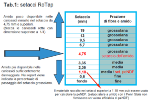 Come ottenere un buon silomais: valutazione dell'insilato